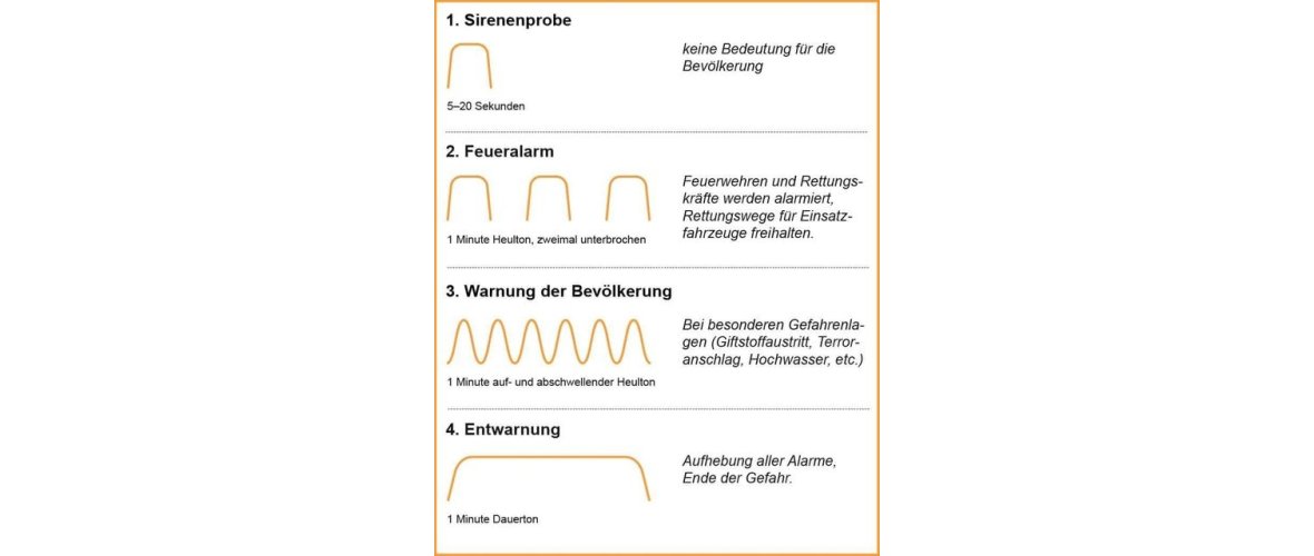 Schaubild Sirenen-Signale