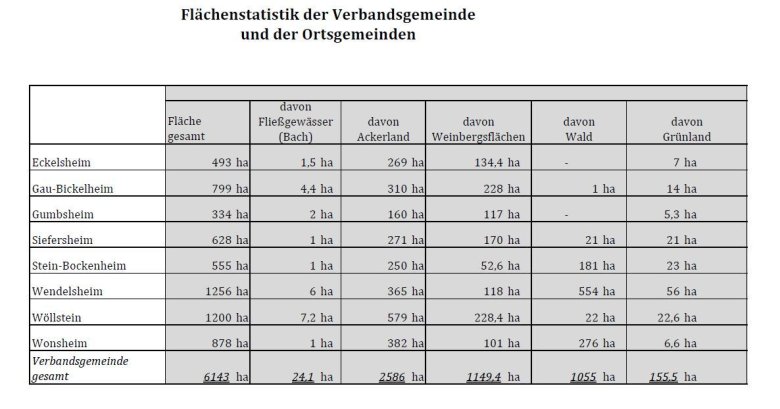 Flachenstatistik 31.12.2022