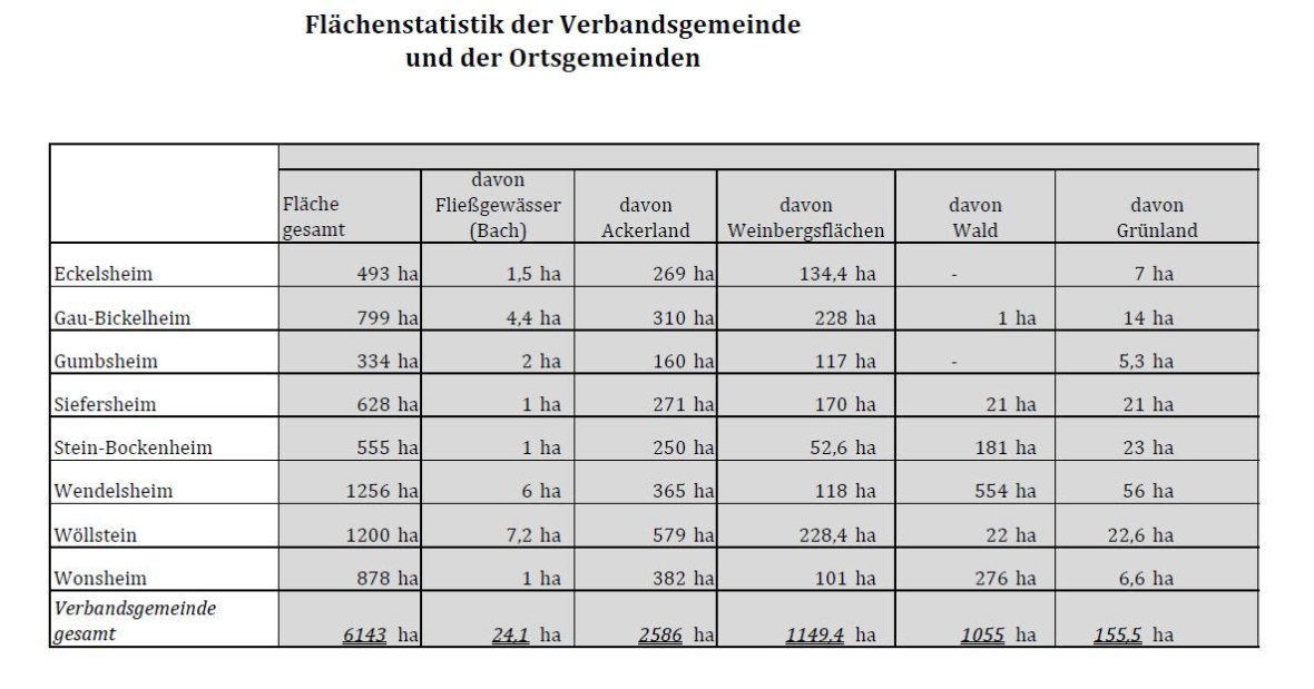 Flachenstatistik 31.12.2022 Flachenstatistik 31.12.2022